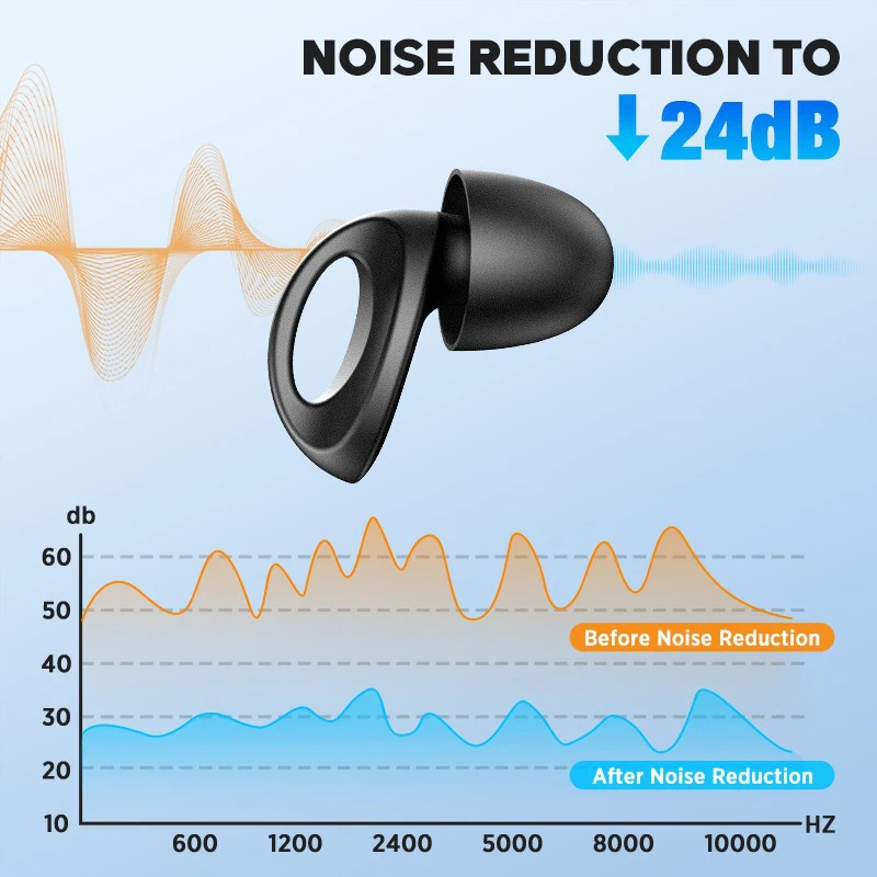 4 Pairs Of Noise Reducing Ear Plugs